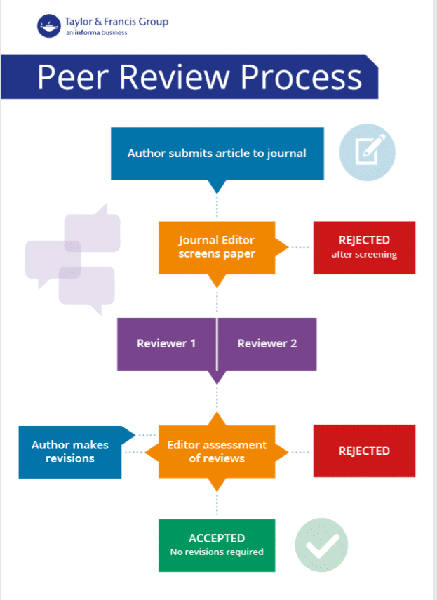 peer review of the literature review