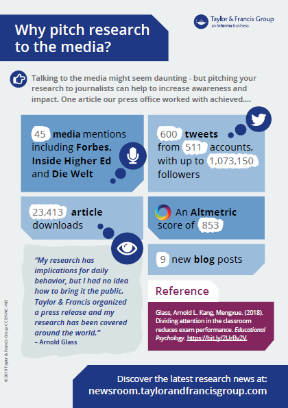 Preview of infographic "Why pitch research to the media?"