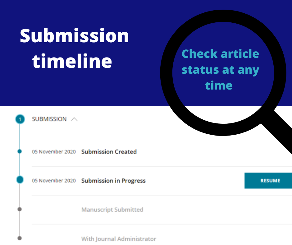 Preview of timeline available in Submission Portal